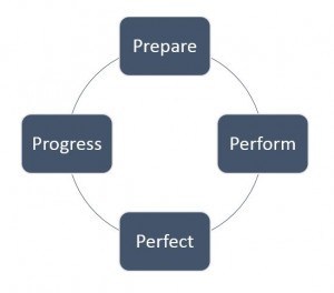 $P Cycle