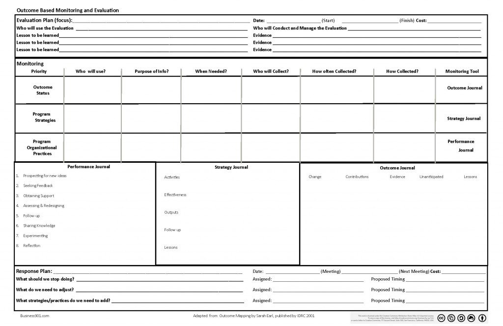 Outcome Based Evaluation & Monitoring