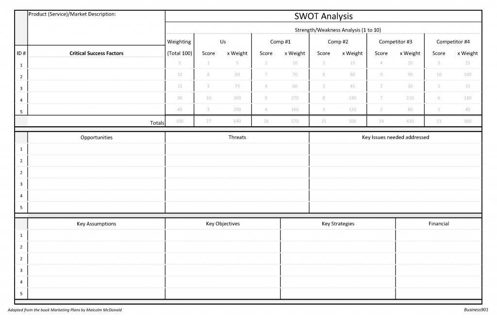 SWOT Anaylsis