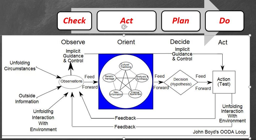 Adjust Step in CAP-Do