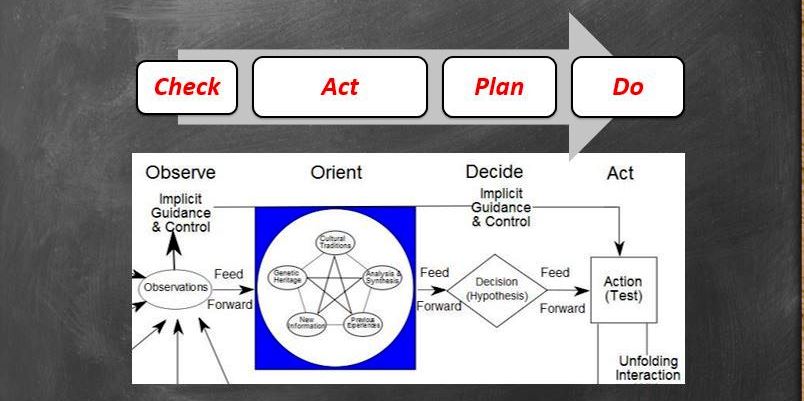 CAP-Do - OODA Loop