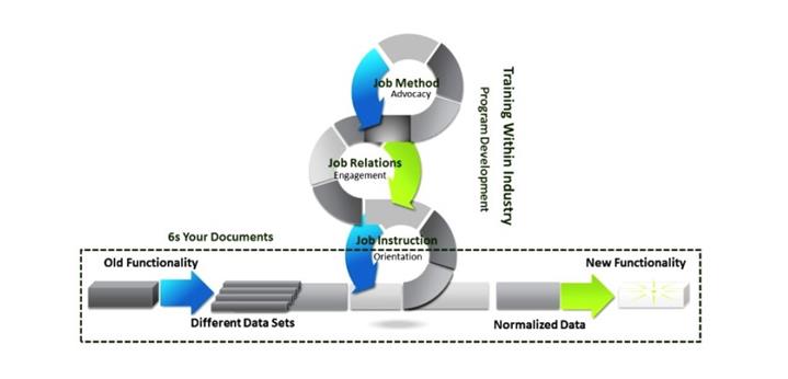 6s your Documents