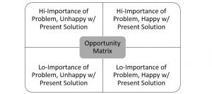 Opportunity Matrix