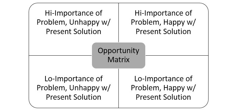 Opportunity Matrix