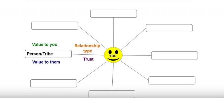 what is relationship mapping
