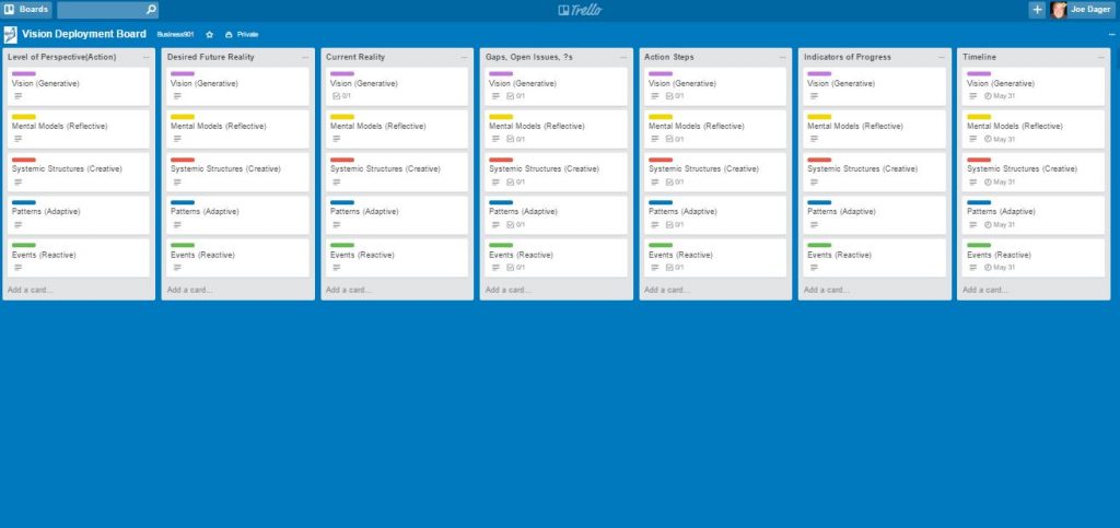 Vision Deployment Matrix Trello