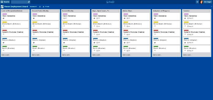 Vision Deployment Matrix Trello