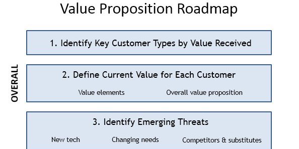 Value Proposition