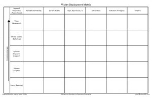 Vision Deployment Matrix