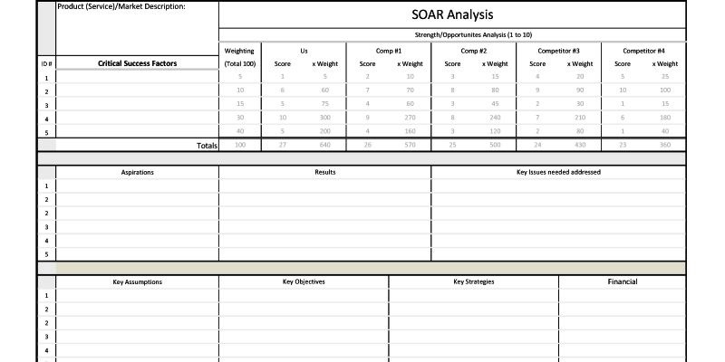 SOAR Framework