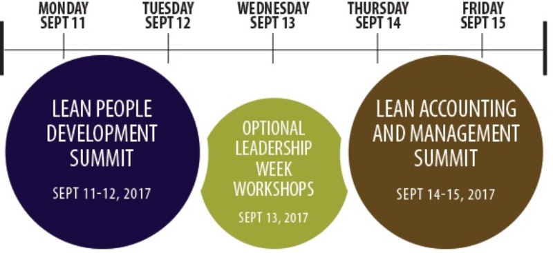 Lean Leadership Week