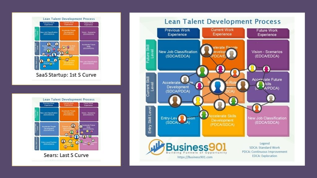 Lean People Development Matrix