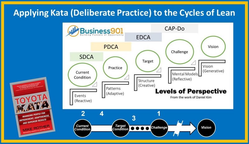 Toyota Kata