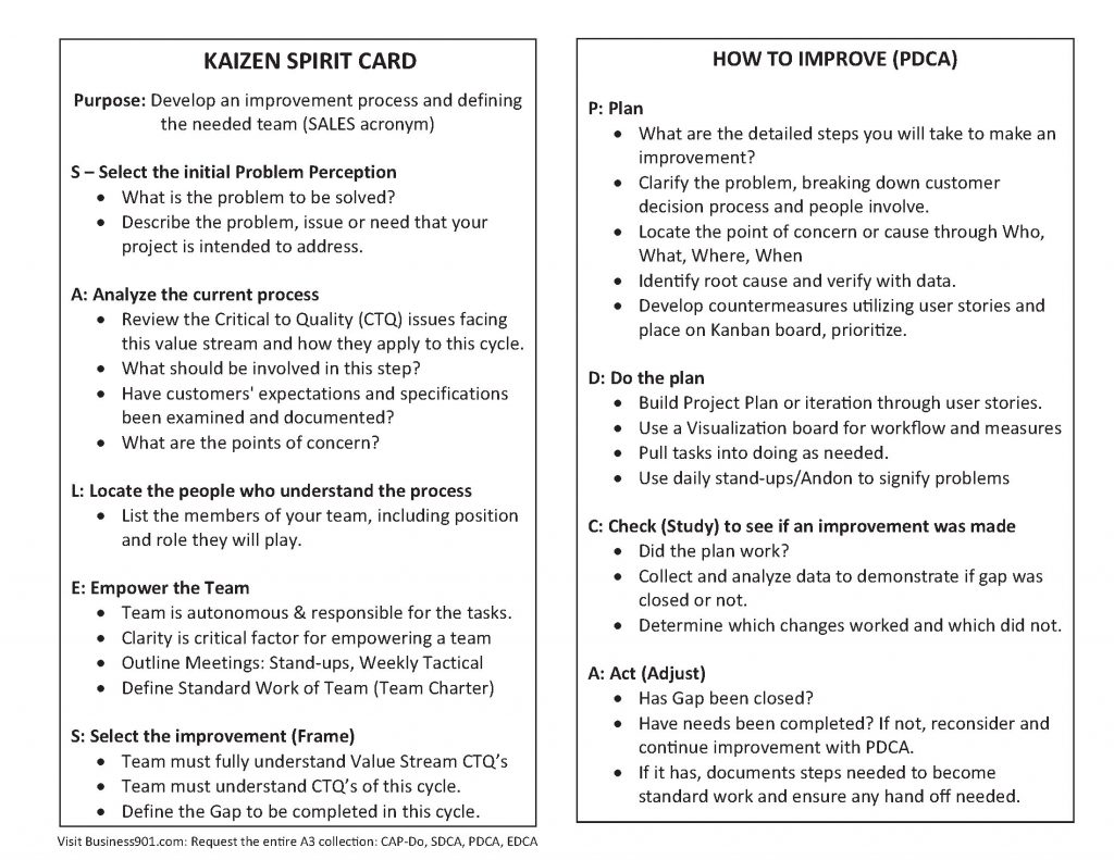 PDCA Card