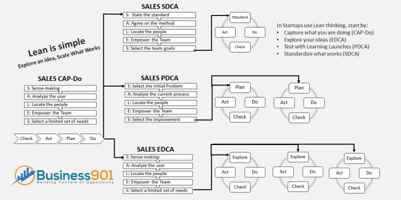 Lean Startup