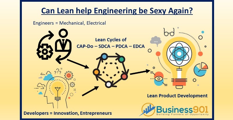 Lean Product Development