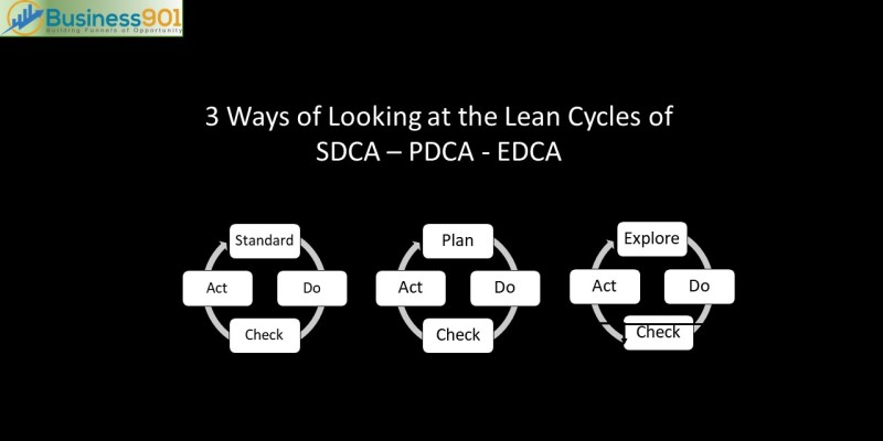 Lean Cycles