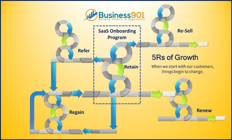 SaaS Onboarding Growth