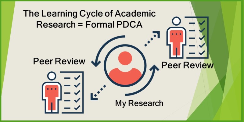 Image result for What is PDCA cycle