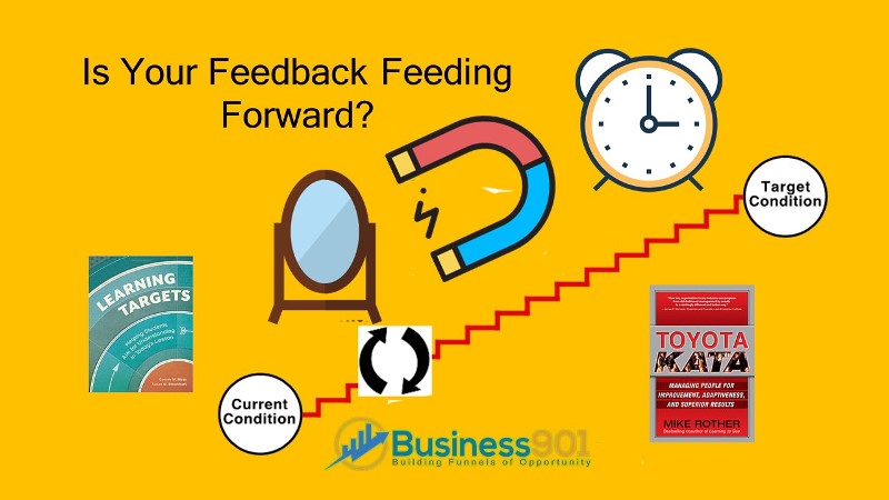 Feed Forward Kata