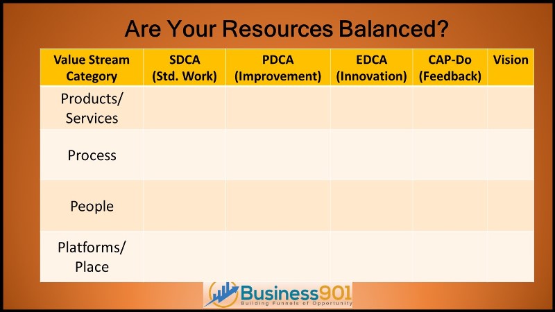 Lean Resources