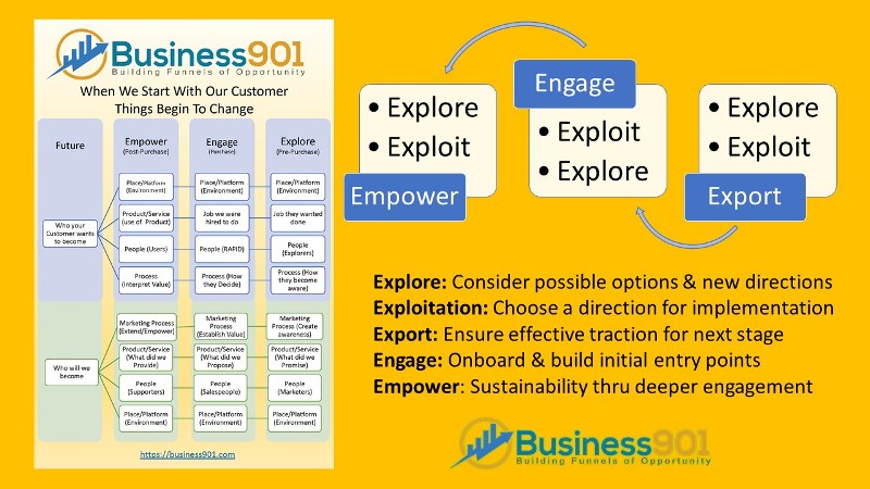 Lean Engagement