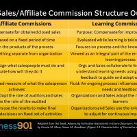 Learning Commissions