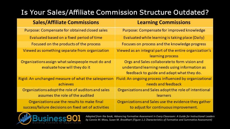 Learning Commissions