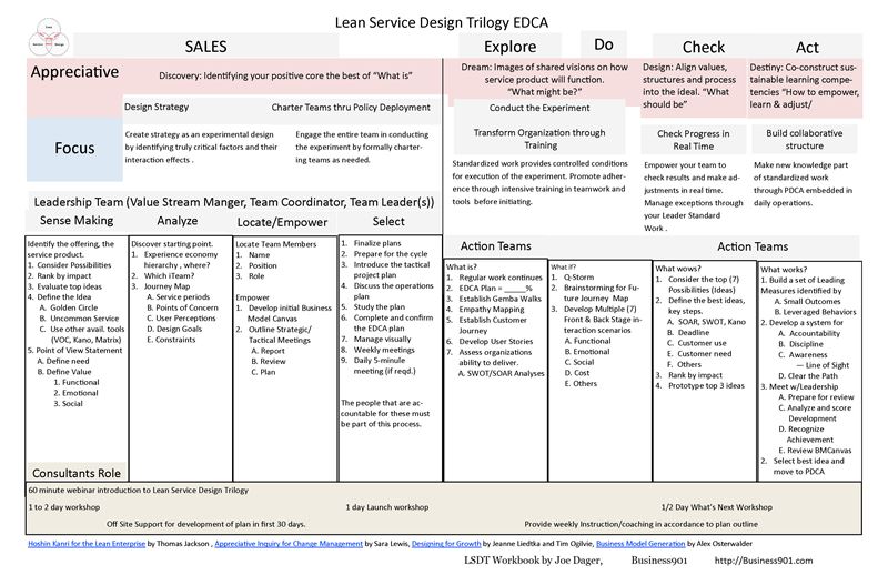 Lean Service Design