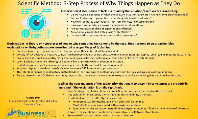 Scientific_Method