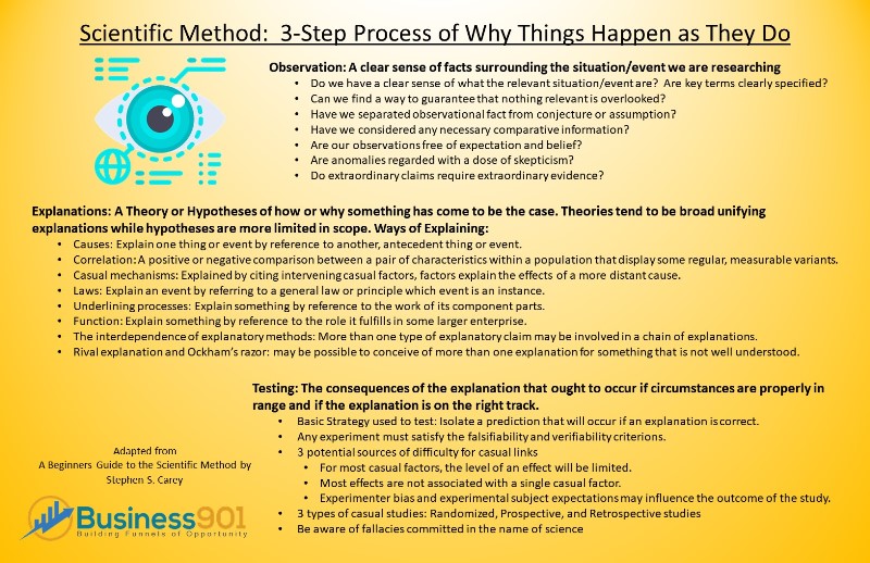 Scientific_Method