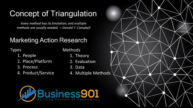 Concept of Triangulation