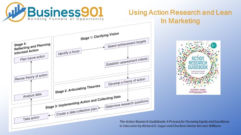 Lean Action Research