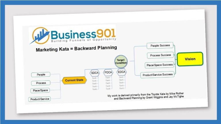 Using a Backward Planning Template for Kata