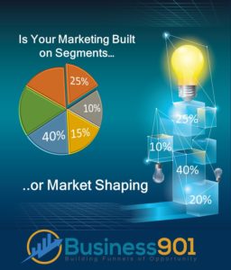 Market Shaping