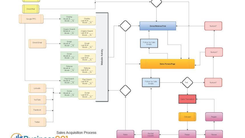 Marketing System Template