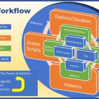 Sales Workflow