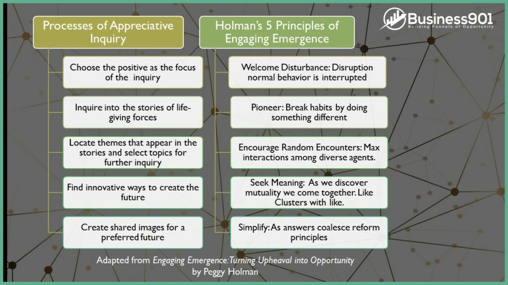 Emergence with Appreciative Inquiry