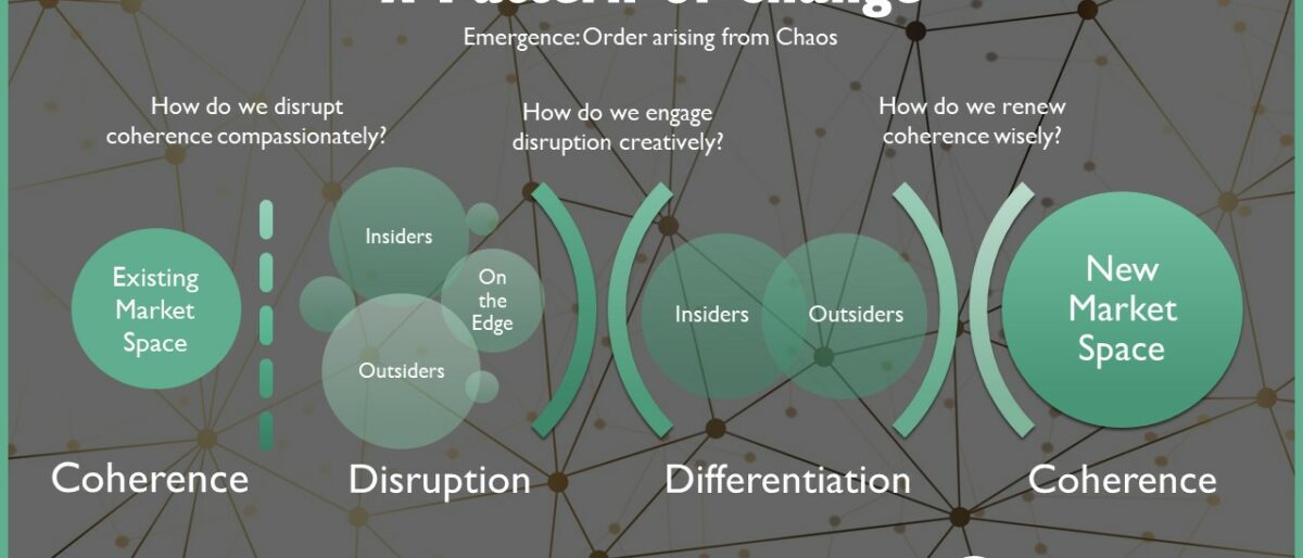 Engaging Emergence