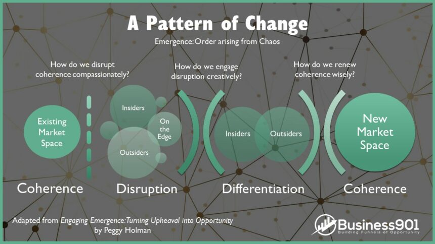 Engaging Emergence