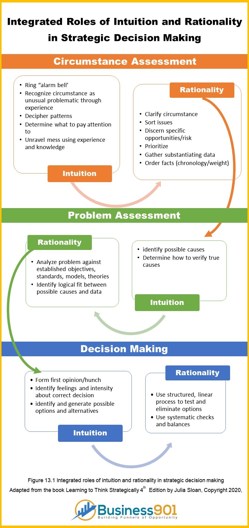 essay about strategic analysis and intuitive thinking