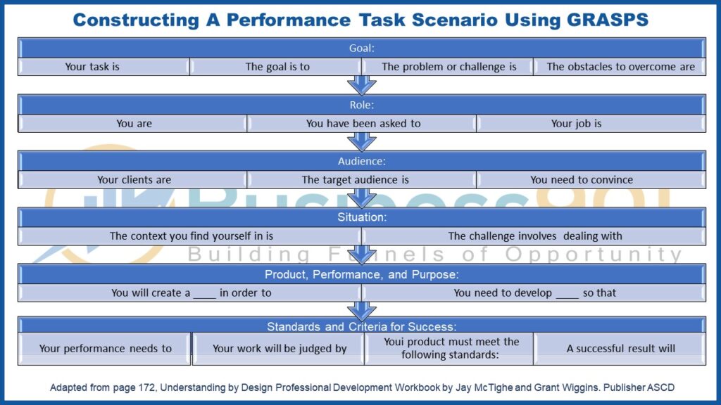 GRASPS Assessment