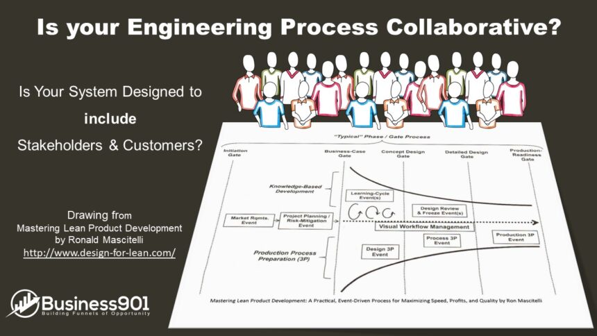 Engineering Process