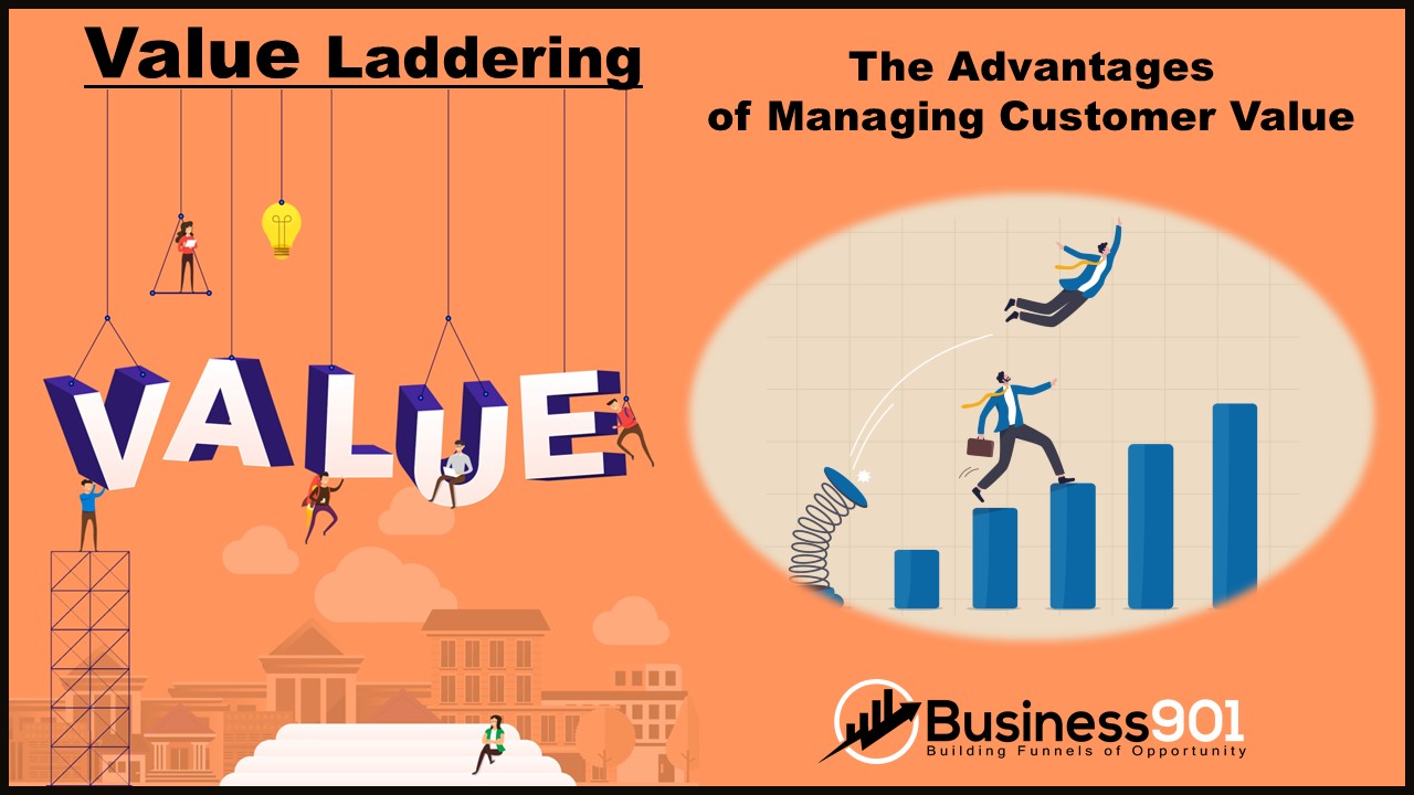 Managing Customer Value