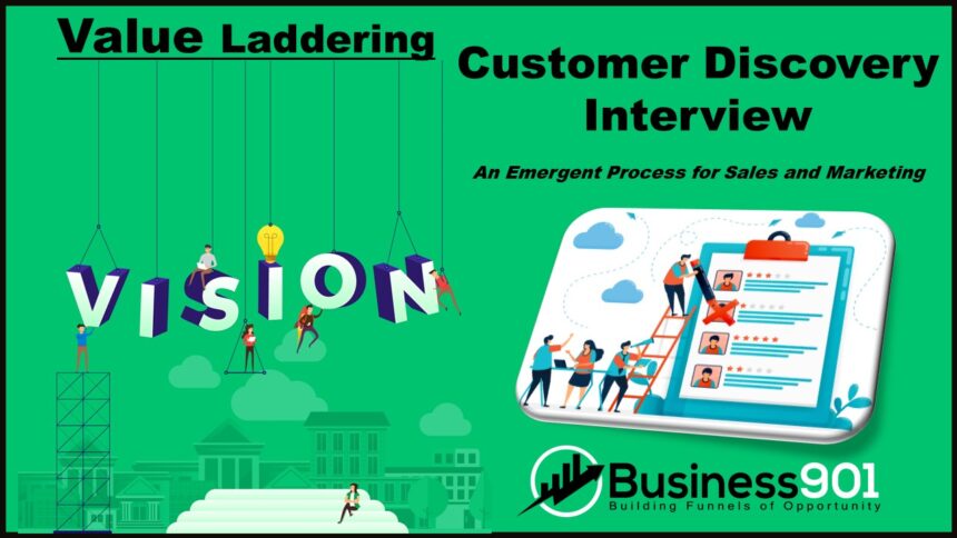 Customer Discovery Interviews