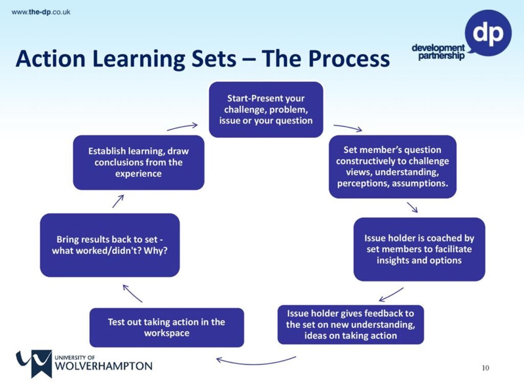 Action Learning