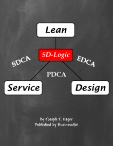 Lean Service DEsign