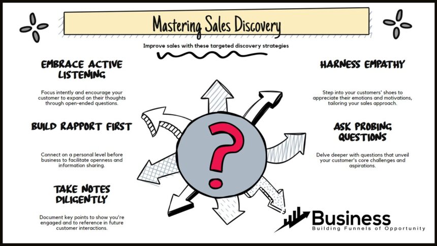 Sales Discovery