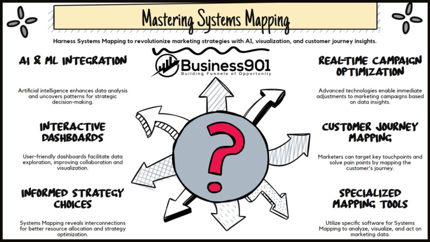 Systems Mapping