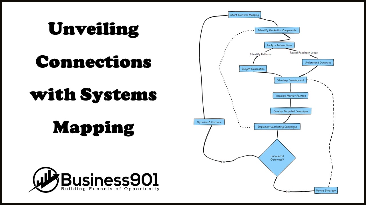 Systems Mapping